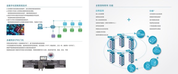 英沃电梯电脑软件 智能化管理与高效运维的利器