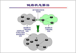 网络工程师培训基础教程 路由的基本概念及算法