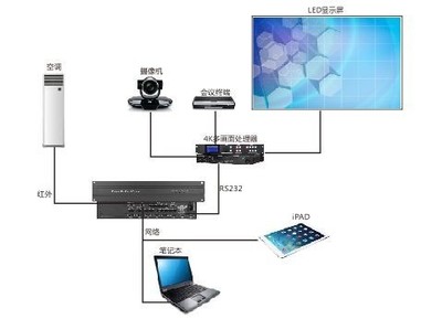会议系统软件与大楼弱电工程 从安装到维护的一体化服务