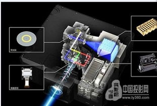实力强将 爱普生高端激光工程投影机，赋能网络工程新视界